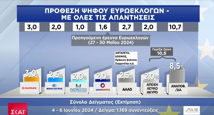 dimoskopisi_pulse_protythesi2_e73be.JPG