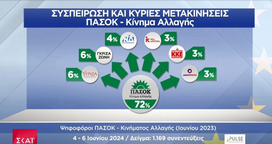 dimoskopisi_pulse_sysPASOK_944e3.JPG