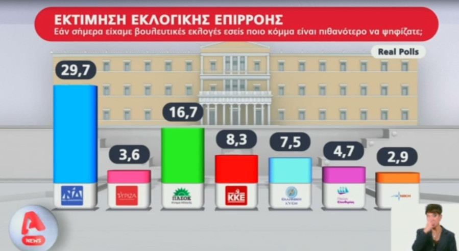 dimoskopisi-real-polls-alpha-01_8868c.jpg