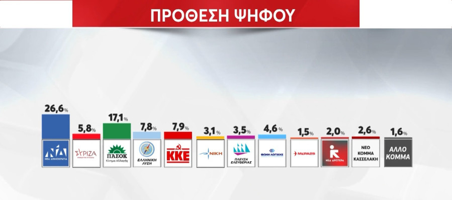 dimoskopisi_91eba.jpg