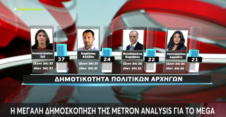 dimoskopisi-metron-analysis-08_95c23.jpg