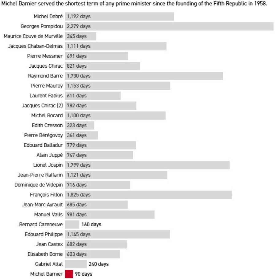 pinakas gallia 1 09de7