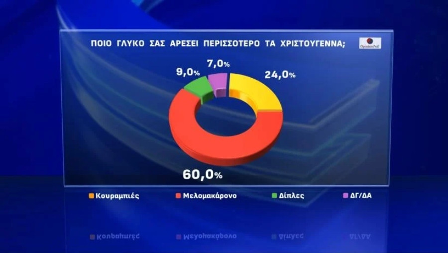 dimoskopisi_xristougenna_12756.jpg