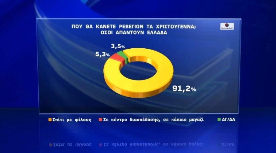dimoskopisi_xristougenna_2_642f8.jpg