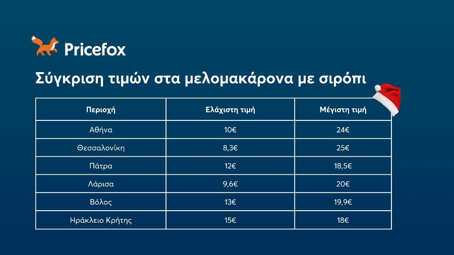 melomakarona_ca6f1.jpg