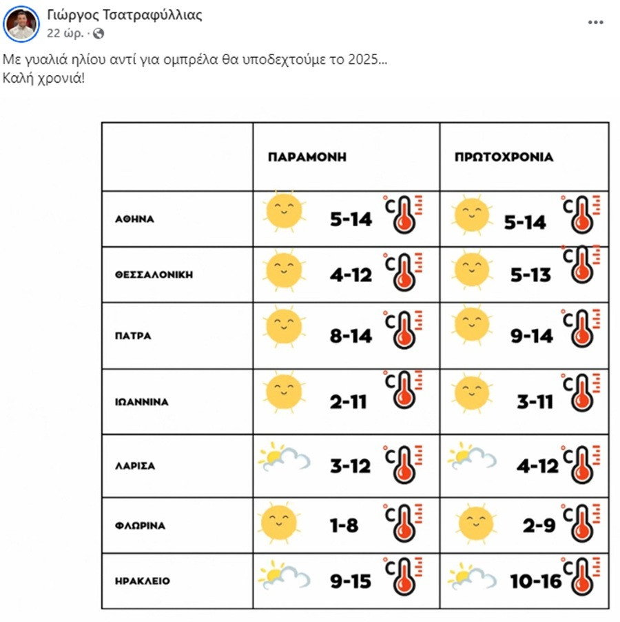 καιροσ πρωτοχρονια, καιροσ φωτα, καιροσ θεοφανια