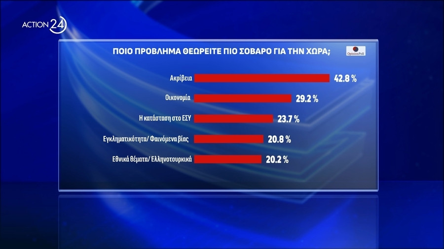 Problimata2_fed23.jpg