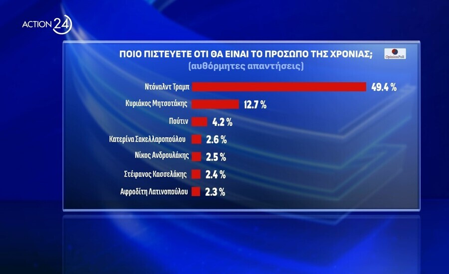 prosopo-tis-xronias_1_cfece.jpg