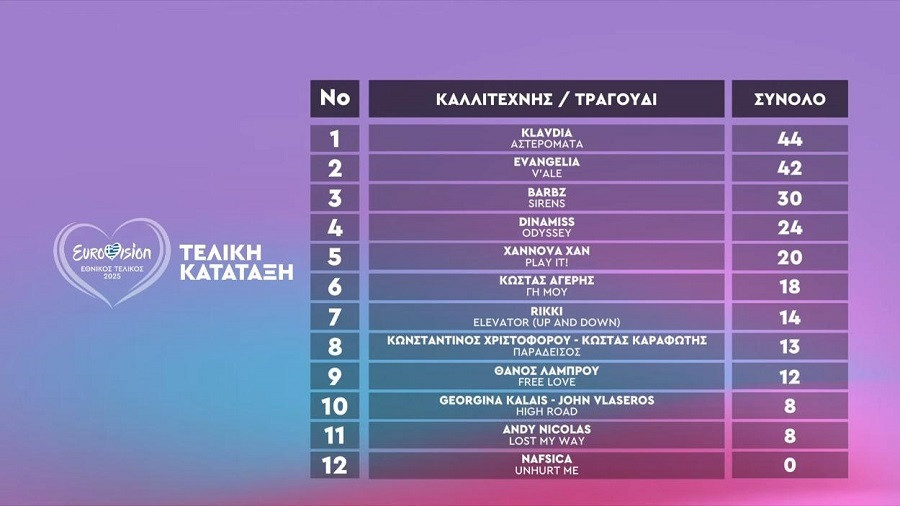 EUROVISION 2025