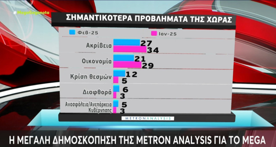 dimoskopisi-metron-analysis-00_b6e9e.jpeg