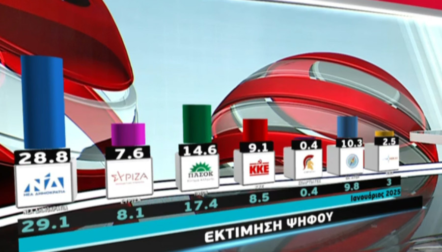 dimoskopisi-metron-analysis-05_91fa3.jpeg
