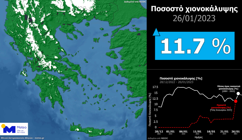 Η έκταση της χιονοκάλυψης στην Ελλάδα