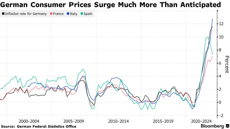 germany inflation