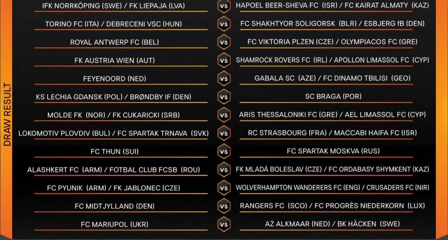 Η κλήρωση του Europa League για τις ελληνικές ομάδες