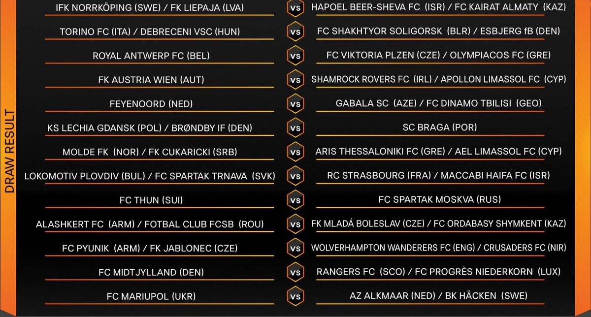 Η κλήρωση του Europa League για τις ελληνικές ομάδες