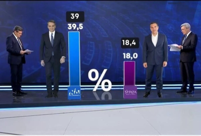 Δημοσκόπηση Marc: Πώς διαμορφώνεται η διαφορά ΝΔ και ΣΥΡΙΖΑ - Ποια κόμματα μπαίνουν στη Βουλή