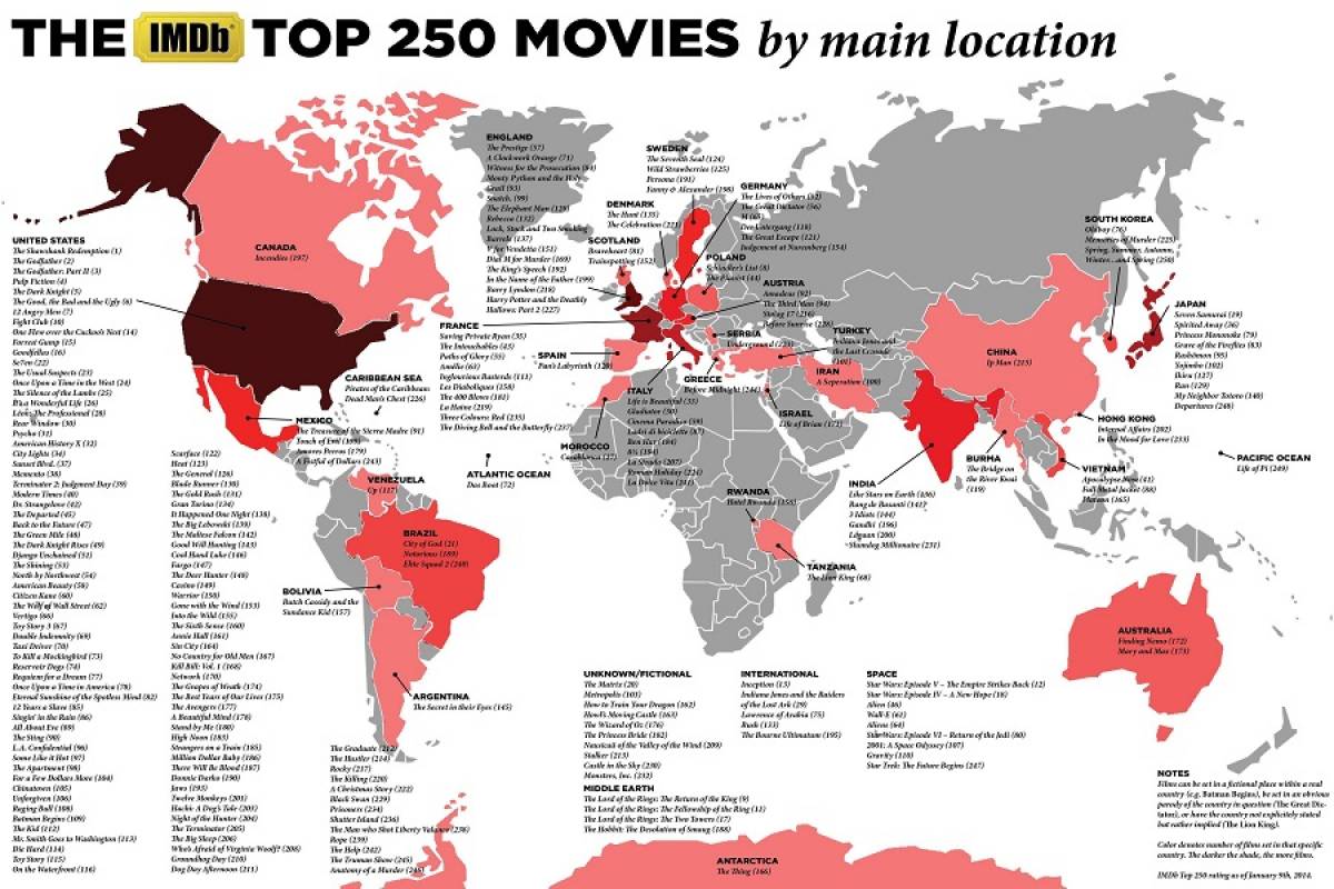 Πού πραγματικά γυρίστηκαν οι 250 καλύτερες ταινίες όλων των εποχών