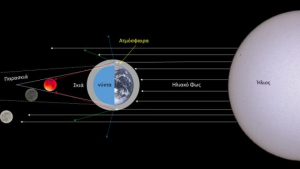Υπερ-πανσέληνος και έκλειψη Σελήνης: Η σπάνια αστρονομική... συγκυρία του Μαΐου