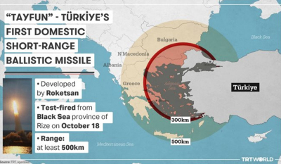 Νέες προκλητικές απειλές από τα τουρκικά ΜΜΕ για πυραύλους μεγαλύτερης εμβέλειας από τον Tayfun