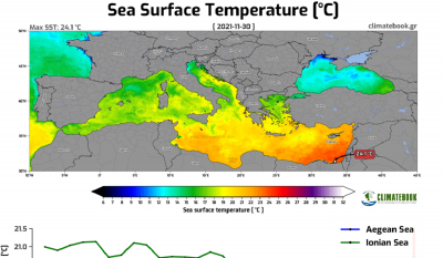Μεσόγειος: Οι θερμοκρασίες της θάλασσας το Νοέμβριο - Ποια περιοχή άγγιξε τους 24 βαθμούς