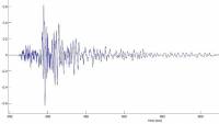 Σεισμός 6,9 βαθμών στην Ινδονησία