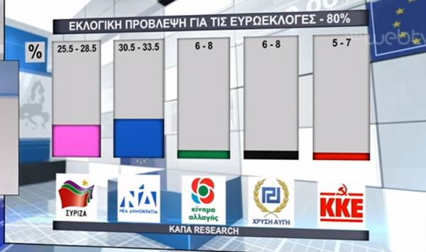 Τι δείχνει το exit poll της ΕΡΤ