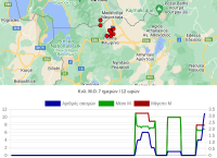 Σεισμός στη Φλώρινα: 10 δονήσεις σε 12 ώρες