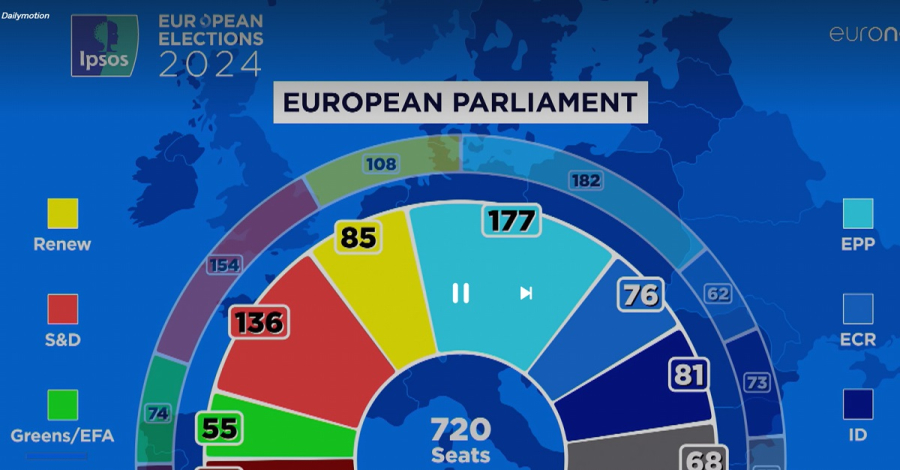 Δημοσκόπηση Ispos για τις Ευρωεκλογές 2024: Άνοδος Ακροδεξιάς και Ευρωσκεπτικιστών - Σε πτώση οι Πράσινοι