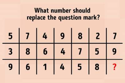 Γρίφος: Ποιος αριθμός πρέπει να μπει στη θέση του ερωτηματικού;