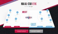 NBA All-Star vote: Ξεκίνησε η ψηφοφορία