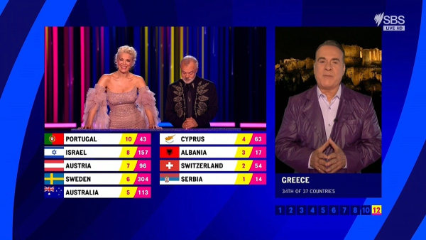 Eurovision 2023: Σάλος στο Twitter με τους 4 βαθμούς της Ελλάδας στην Κύπρο