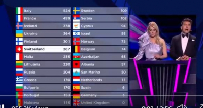Eurovision 2021: Το μεγάλο μηδέν της Μεγάλης Βρετανίας
