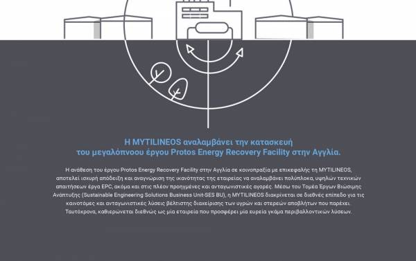 MYTILINEOS: Διεθνής καθιέρωση στην ενεργειακή αξιοποίηση απορριμμάτων