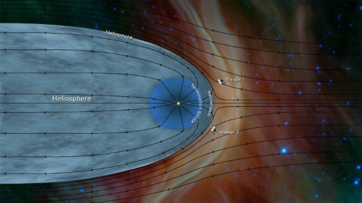 Το «Voyager 2» της NASA εισήλθε στο μεσοαστρικό διάστημα