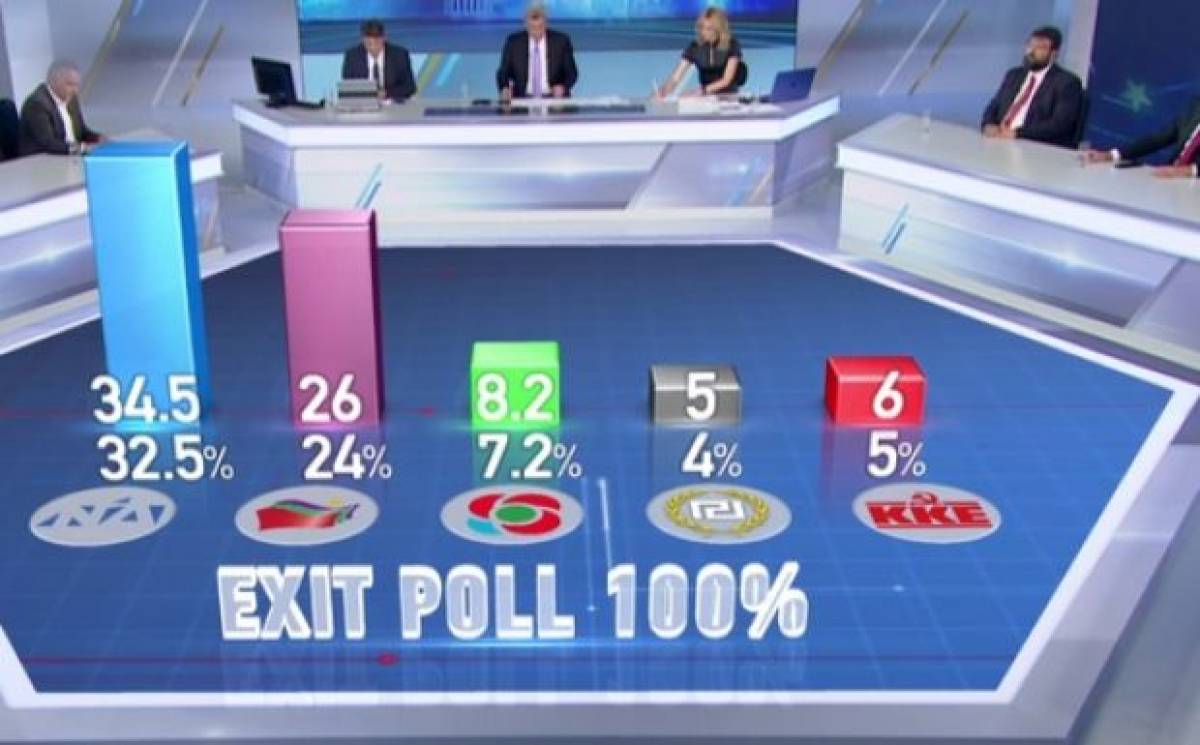 Το τελικό exit poll