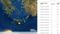 Διπλός σεισμός τώρα στην Κρήτη - Αναθεωρήθηκε σε μονό με μέγεθος 5,3 ρίχτερ