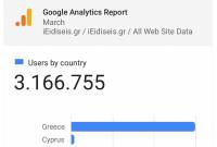 Νέο ρεκόρ για το iEidiseis.gr με 3,16 εκατ. μοναδικούς χρήστες