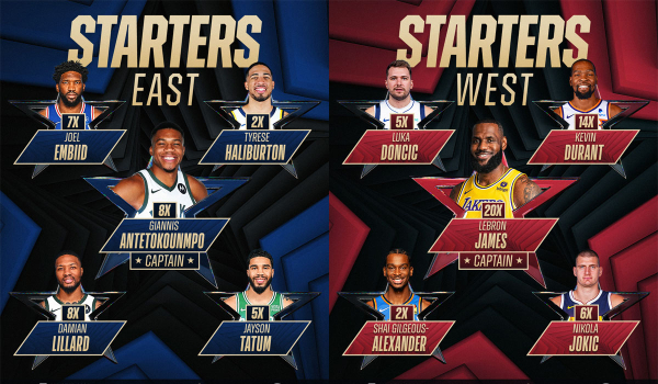 NBA All Star Game: Πρώτος σε ψήφους και αρχηγός της Ανατολής ο Αντετοκούνμπο