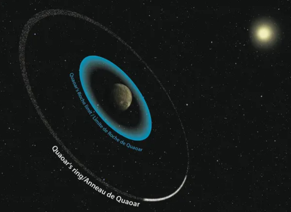 Quaoar: Ανακάλυψη για τον πλανήτη - νάνο που ανατρέπει τη θεωρία της επιστήμης