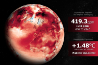 Το 2023 ήταν το θερμότερο έτος παγκοσμίως – Τι σημαίνει η άνοδος της θερμοκρασίας για την Ελλάδα