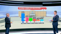Δημοσκόπηση Alco: Στο 32,3% η ΝΔ, στο 15,3% ο ΣΥΡΙΖΑ και στο 11,8% το ΠΑΣΟΚ
