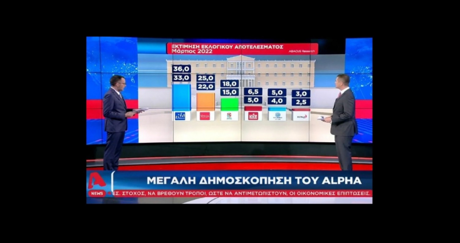 Επιστολή ΣΥΡΙΖΑ στον Alpha: Δώστε στη δημοσιότητα τα στοιχεία της δημοσκόπησης - Δημοκρατία και διαφάνεια