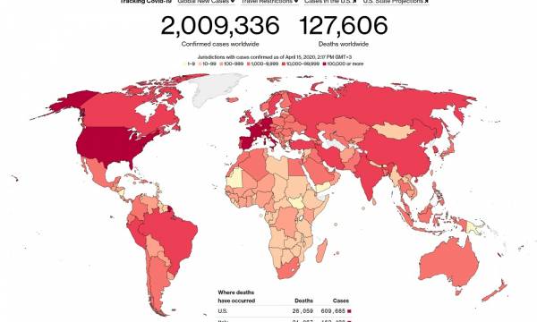 Κορονοϊός: Πάνω από 2 εκατομμύρια τα κρούσματα - Η Ελλάδα στον χάρτη του Bloomberg