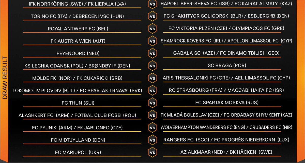 Η κλήρωση του Europa League για τις ελληνικές ομάδες