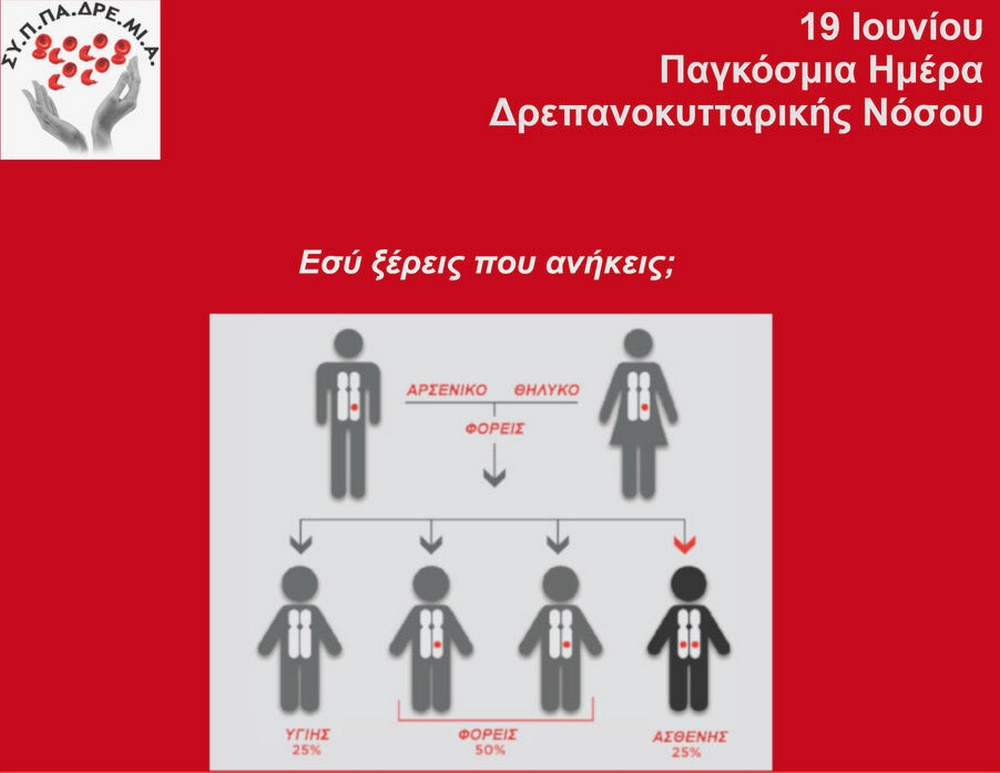 19 Ιουνίου – Παγκόσμια ημέρα Δρεπανοκυτταρικής Νόσου: Η ενημέρωση και η πρόληψη είναι δύναμη