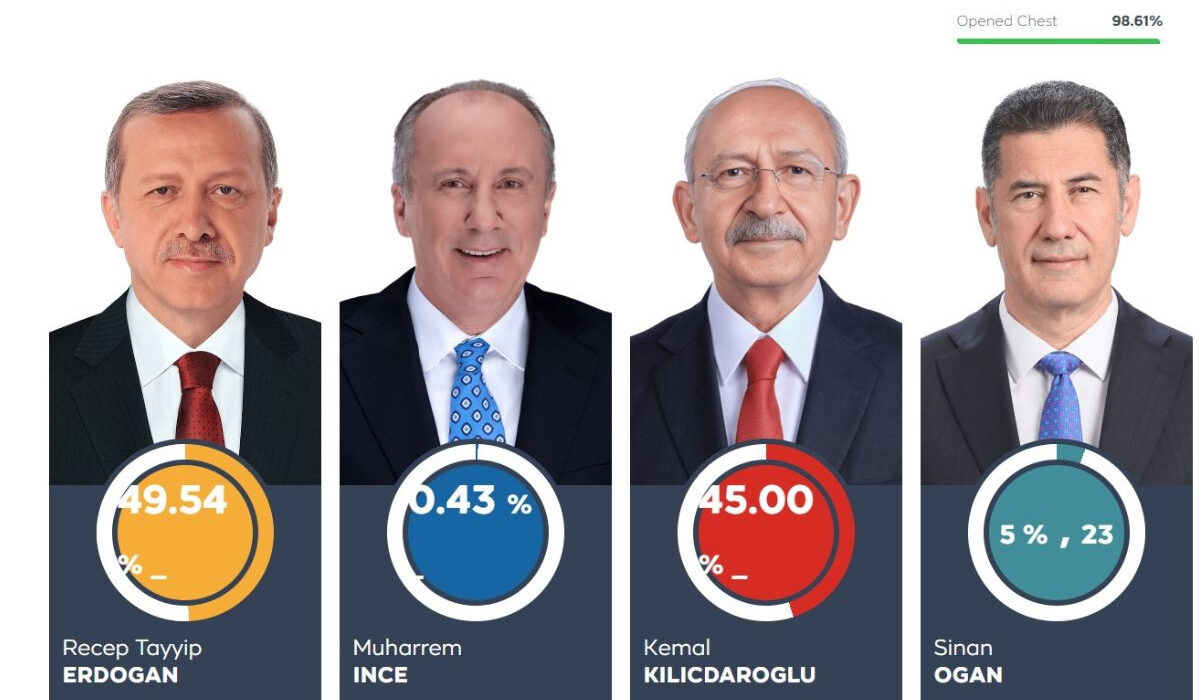 Τουρκία: Λεπτό προς λεπτό όσα έγιναν στις εκλογές της Κυριακής