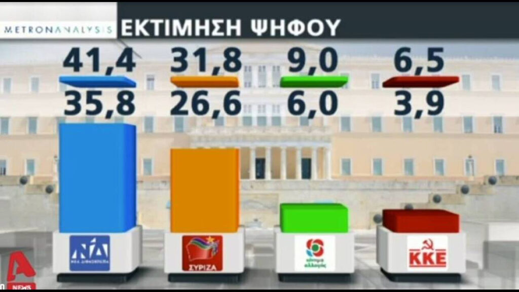 Νέες δημοσκοπήσεις: Αυτή η είναι διαφορά ΣΥΡΙΖΑ – ΝΔ και οι έδρες