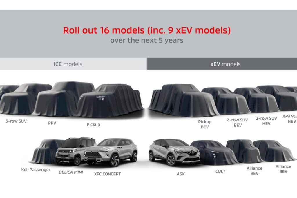 16 νέα μοντέλα από τη Mitsubishi την επόμενη πενταετία