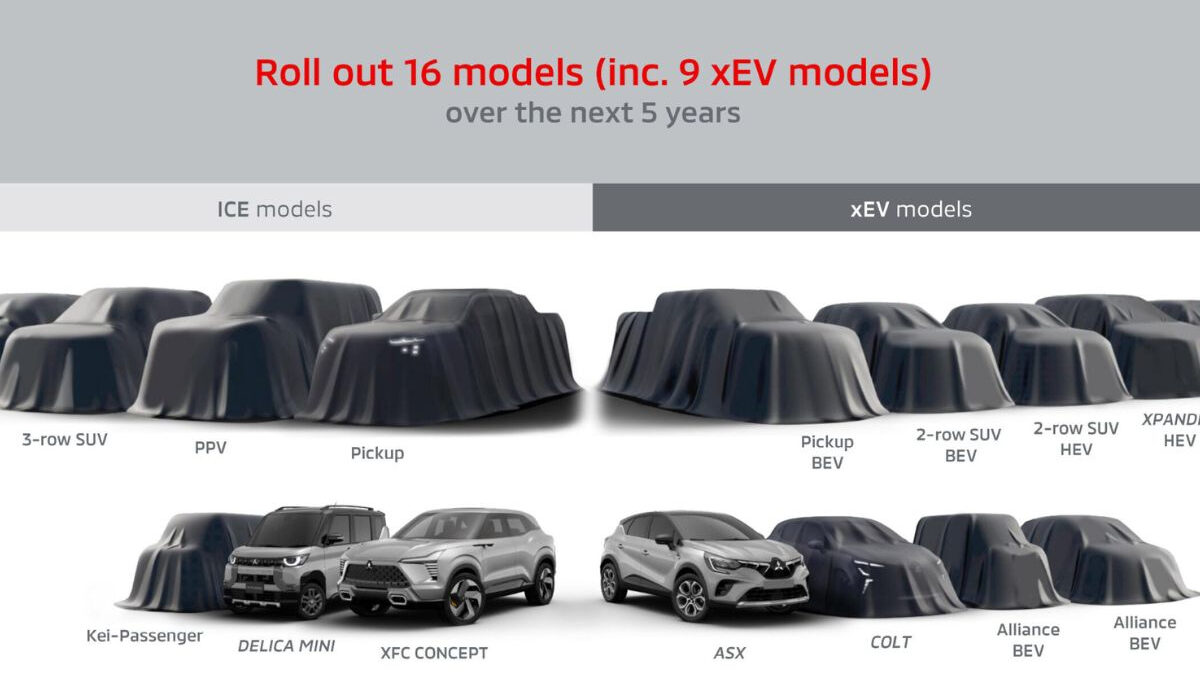 16 νέα μοντέλα από τη Mitsubishi την επόμενη πενταετία