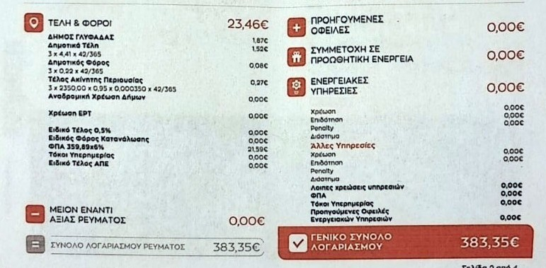 Περίπτερο με λογαριασμό ρεύματος 383 ευρώ – Ζαλίζει η ρήτρα αναπροσαρμογής